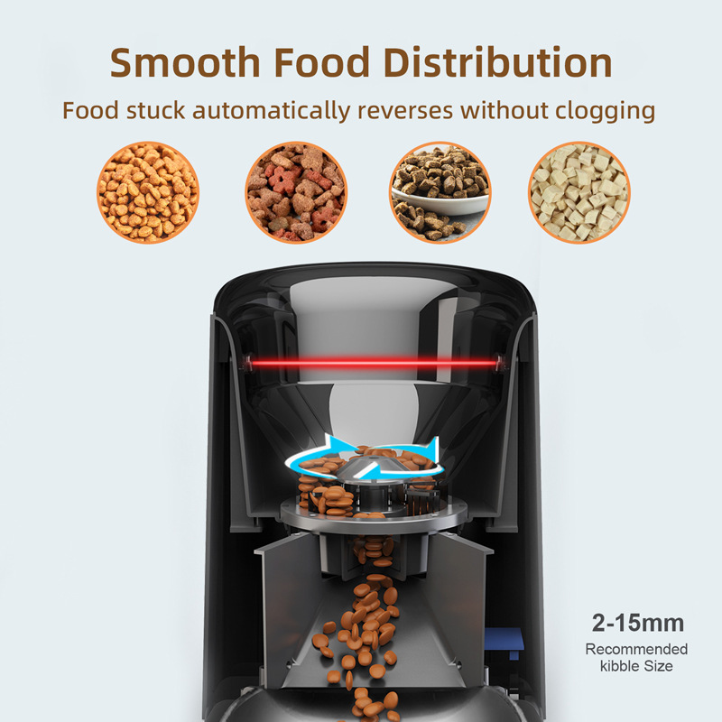 Smart Pet Feeder Cam 1080p